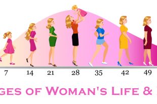 Stages of Woman's Life & Diet